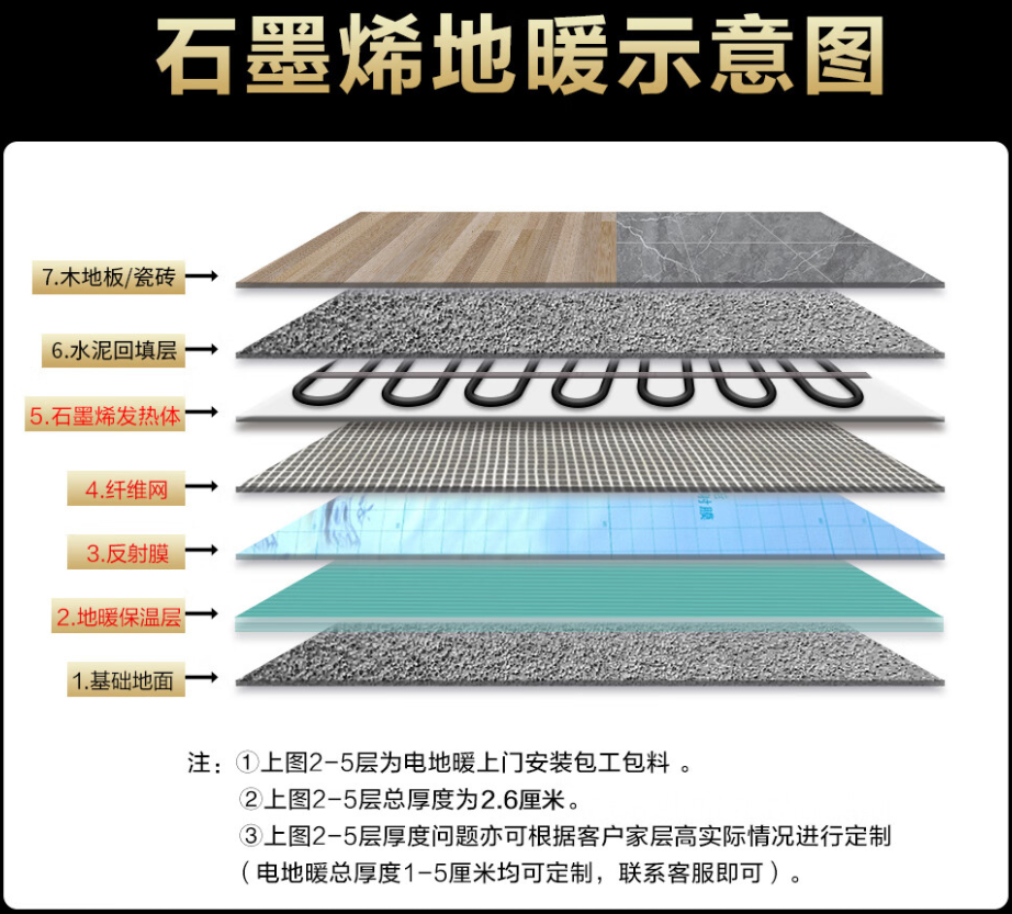 大武口区 石墨烯电地暖公司哪家好？施工质量核心标准
